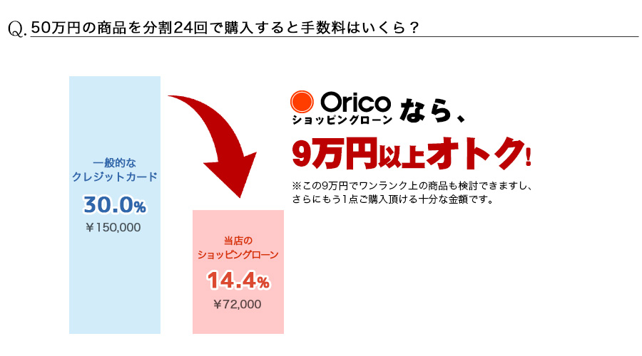 50万円の商品を分割24回で購入すると手数料はおいくら？