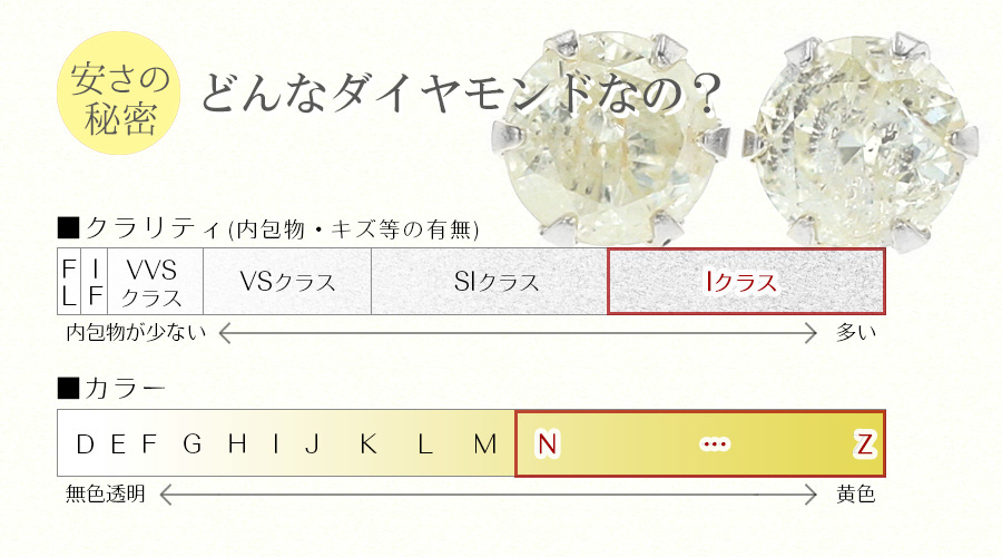 ダイヤモンド ピアス 0.14～0.39ct(Total) Iクラス-LIGHT YELLOW